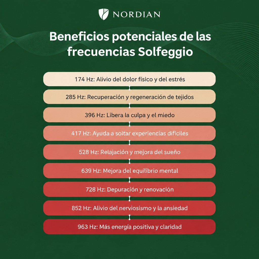 Beneficios de las frecuencias Solfeggio